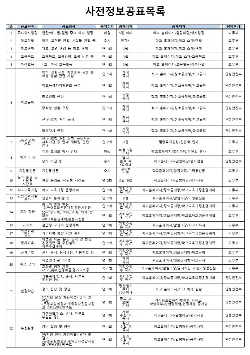 사전정보공표목록001.jpg