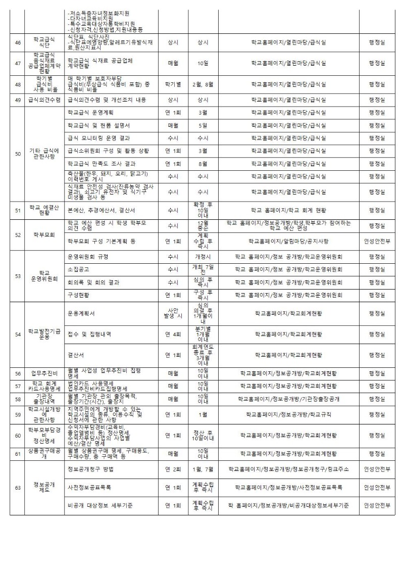 사전정보공표목록003.jpg