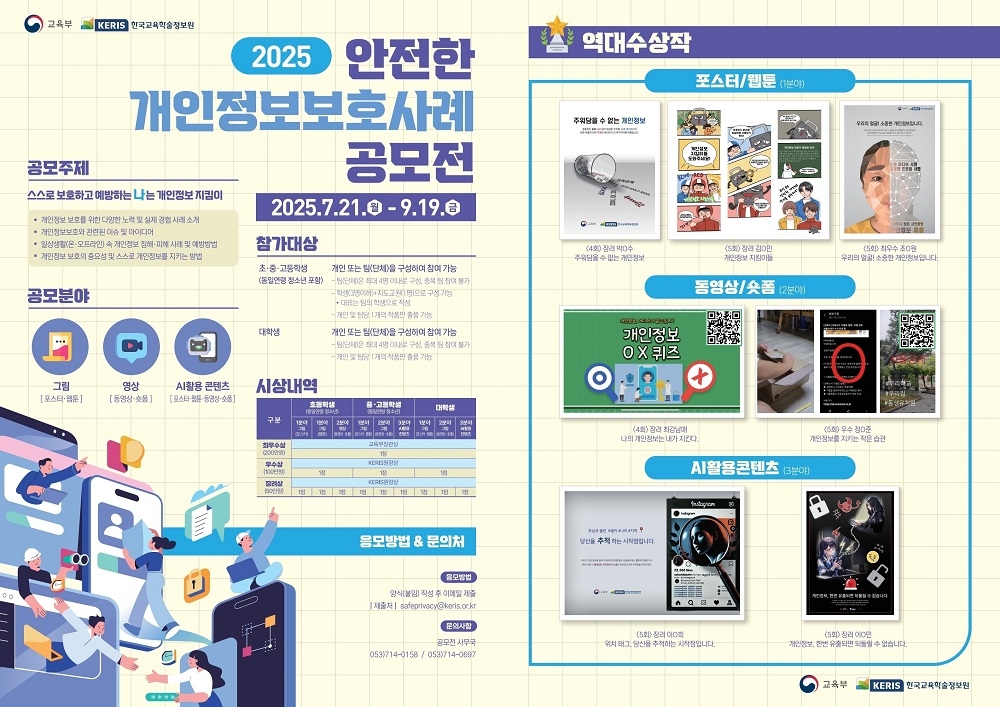 교육부, KERIS 학국교육학술정보원 / 2025 안전한 개인정보보호사례 공모전 / 공모주제 : 스스로 보호하고 예방하는 나는 개인정보 지킴이, 1. 개인정보 보호를 위한 다양한 노력 및 실제 경험 사례 소개 2. 개인정보보호와 관련된 이슈 및 아이디어 3. 일상생활(온,오프라인) 속 개인정보 침해,피해 사례 및 예방방법 4. 개인정보 보호의 중요성 및 스스로 개인정보를 지키는 방법 / 공모분양 : 그림(포스터,웹툰), 영상(동영상,숏폼), AI활용 콘텐츠(포스터,웹툰,동영상,숏폼) / 참가대상 : 1. 초,중,고등학생(동일연령 청소년 포함) 개인 또는 팀(단체)을 구성하여 참여가능, 팀(단체)은 최대 4명 이내로 구성, 중복 팀 참여 불가, 학생3명이하+지도교원1명으로 구성가능(대표는 팀의 학생으로 작성), 개인 및 팀당 1개의 작품만 출품 가능, 2. 대학생 개인 또는 팀(단체)을 구성하여 참여 가능. 팀(디단체)은 최대 4명 이내로 구성, 중복 팀 창여 불가, 개인 및 팀당 1개의 작품만 출품 가능 / 시상내역 : 1. 최우수상(200만원, 교육부장관상, 총 1팀) 초등학생, 중,고등학생, 대학생 전분야 중 1팀, 2. 우수상(100만원, KERIS원장상, 총 3팀) 초등학생 전분야1팀, 중고등학생 전분야1팀, 대학생 전분야 1팀. 3. 장려상(50만원, KERIS원장상, 총9팀) 초등학생 각 분야별 1팀(총3팀), 중고등학생 각 분야별 1팀(총3팀), 대학생 각 분야별 1팀(총3팀) / 응모방법 & 문의처 : 1. 응모방법 양식[붙임] 작성 후 이메일 제출, 제출처: safeprivacy@keris.or.kr, 문의사항 : 공모전 사무국, 053)714-0158, 053-714-0697 / 역대 수상작 : 1. 포스터/웹툰(1분야) {4회} 장려 박X수 주워담을 수 없는 개인정보, {5회} 장려 김X민 개인정보 지킴아들, {5회} 최우수 조X원 우리의얼굴! 소중한 개인정보입니다. 2. 동영상/숏폼(2분야) {4회} 장려 최강남내 나의 개인정보는 내가 지킨다., {5회} 우수 정X준 개인정보를 지키는 작은 습관. 3. AI활용콘텐츠(3분야) {5회} 장려 이X희 위치태그, 당신을 추적하는 시작점입니다., {5회} 장려 이X민 개인정보, 한번 유출되면 되돌릴 수 없습니다.